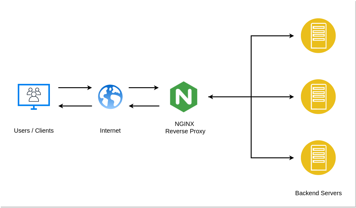 NGINX Reverse Proxy